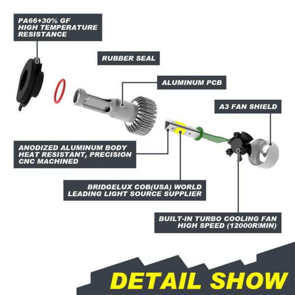 LED Car Headlight - Image 10